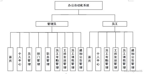 java php node.js python辦公自動化管理系統